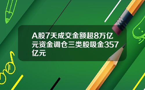 A股7天成交金额超8万亿元资金调仓三类股吸金357亿元