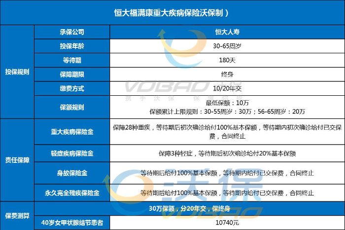 恒大福满康重大疾病保险值得买吗？适合什么人买？多少钱一年？_1