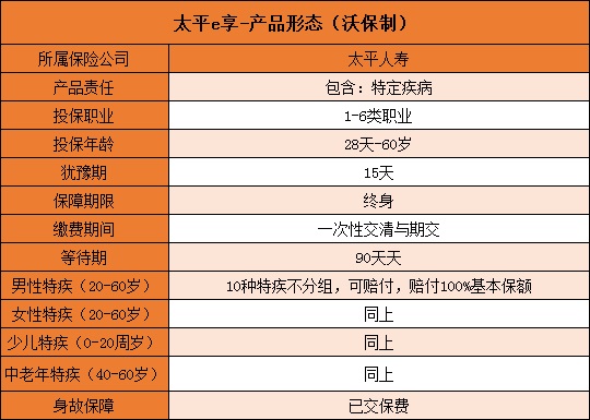 太平e享保什么？不保什么？是骗人的吗？_1