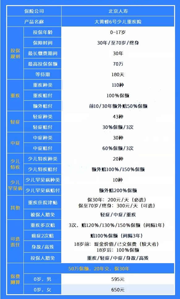 2022大黄蜂6号少儿重疾险好不好？大黄蜂6号重疾险怎么买？_1