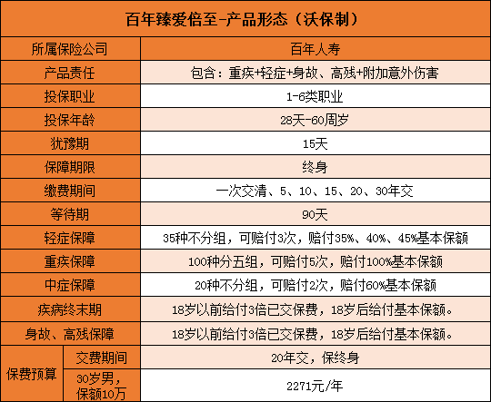 百年人寿臻爱倍保什么？怎么样？有啥优缺点？