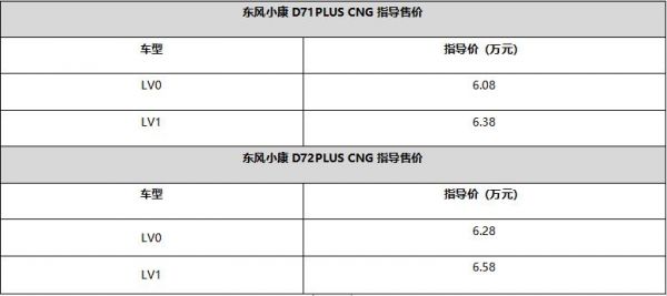 超级省 超级赚 东风小康D71-D72PLUS上市CNG车型6.08万起