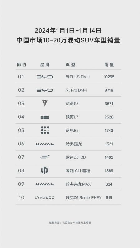 SUV新标杆，油电同价的蓝电E5——车主的省钱大型存钱罐！